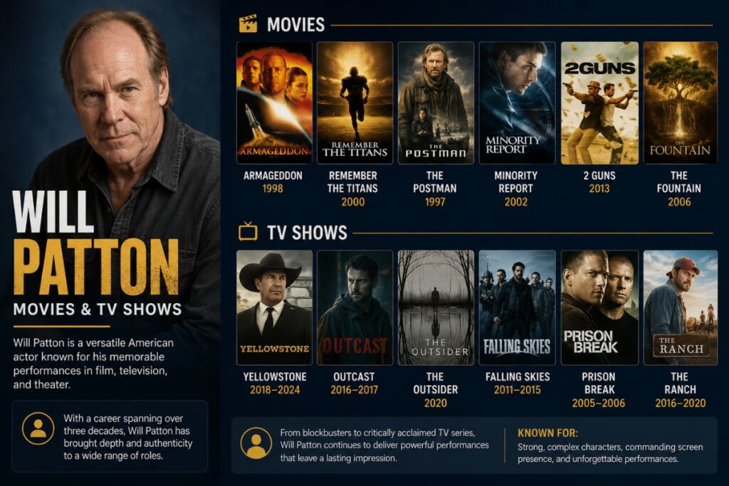 Will Patton Movies and TV Shows